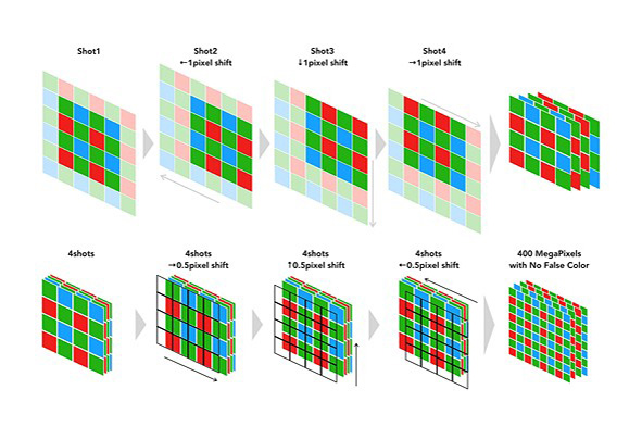 Fujifilm Pixel Shift Multi-Shoot per alte risoluzioni Tecnologia Fujifilm Pixel Shift Multi-Shoot
