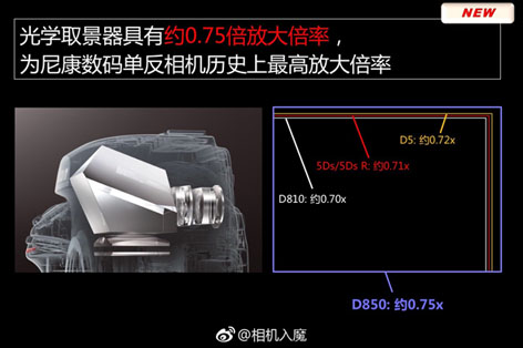 Nikon D850, la full frame con il mirino da 0.75x Nikon D850, ampio mirino ad elevata qualità per prestazioni professionali