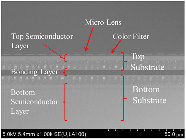 Sensore Cmos multistrato per RGB e infrarosso, la ricerca Olympus