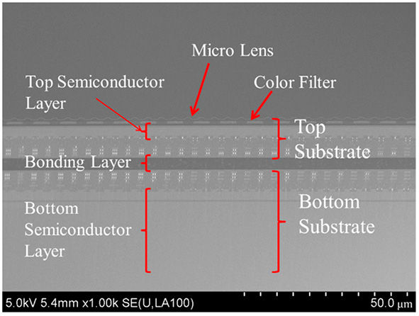 Maggiori dettagli e qualità con il nuovo sensore Olympus multistrato Sensore Cmos multistrato per RGB e infrarosso, la ricerca Olympus