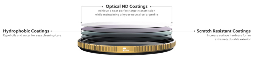 QuartzLine, dagli ND ai polarizzatori per una qualità senza limiti PolarPro QuartzLine, filtri per reflex e mirrorless ad elevata resistenza e dai colori neutri