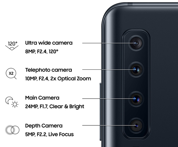 Samsung Galaxy A9, dalla fotocamera principale da 24 Mega, dallo zoom tele all'ultra grandangolare e all'effetto bokeh.
