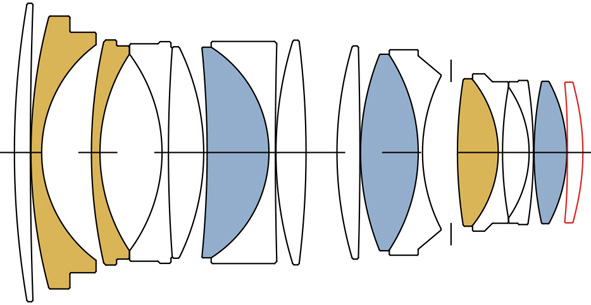 Sigma Art 40mm F1.4 DG HSM, schema ottico per ridurre aberrazioni e distorsioni.