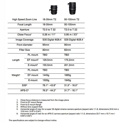 Sigma Cinema, nuovi zoom 18-35mm e 50-100mm, tutte le caratteristiche