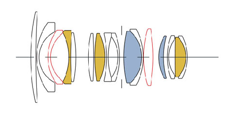 Sigma Contemporary 16mm F1.4 DC DN, schema ottico di elevata tecnologia