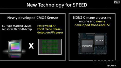Sony Cyber-Shot RX100 V con nuovo sistema AF ibrido più efficiente e veloce