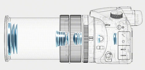 Sony RX10 IV, schema ottico di qualità per lo zoom Zeiss