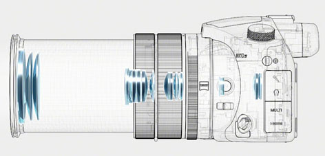 Sony RX10 IV, ottica di qualità Sony RX10 IV, schema ottico di qualità per lo zoom Zeiss