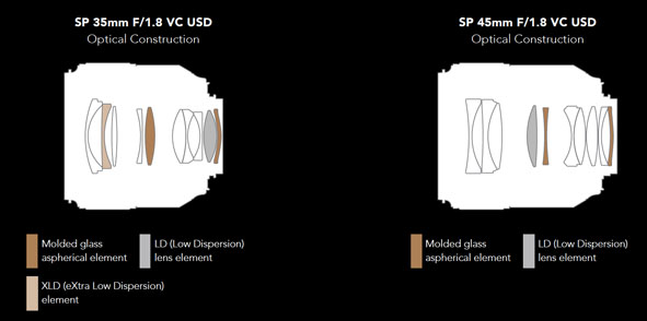 Tamron SP schemi ottici 35 e 45mm F1.8 Di VC USD