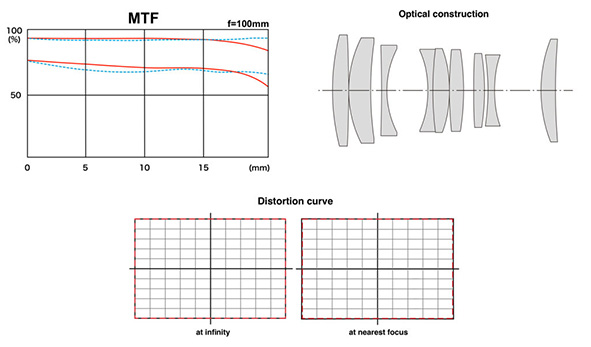 Tokina FiRIN 100mm F2.8 FE Macro, schema ottico e dati strumentali.
