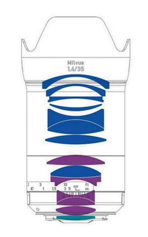 Lo schema ottico dello Zeiss Milvus 35mm F1.4 dotato di lenti asferiche ed elementi a dispersione anomala