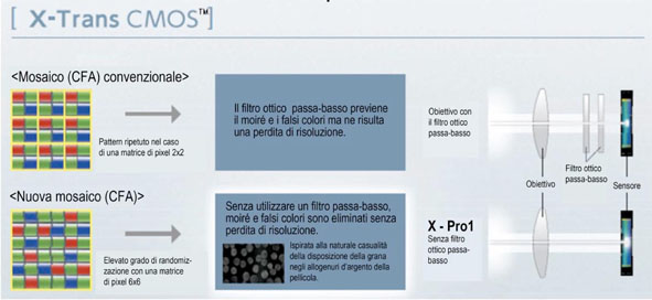 X-Trans Cmos Fujifilm
