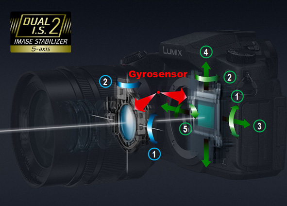 Stabilizzazione sulle mirrorless Panasonic Lumix G Dual IS 2, il sistema di stabilizzazione delle Panasonic Lumix
