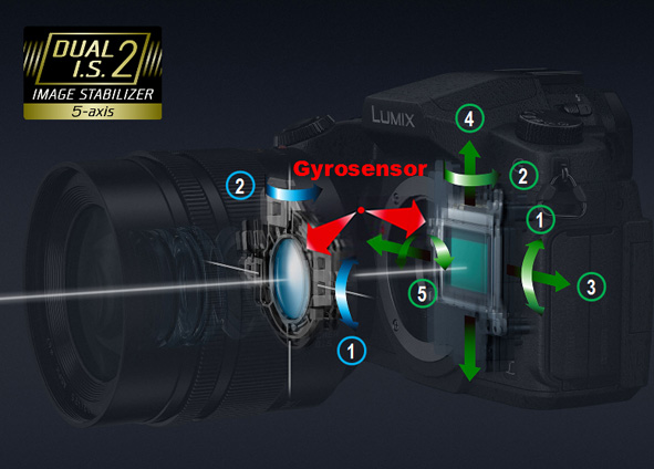 Dual IS 2, il sistema di stabilizzazione delle Panasonic Lumix